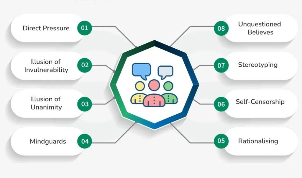features of groupthink copy